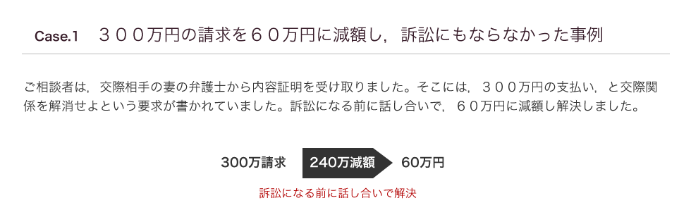３００万円の請求を６０万円に減額し、訴訟にもならなかった事例