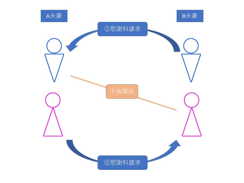 ダブル不倫関係図